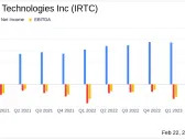 iRhythm Technologies Inc (IRTC) Reports Growth Amidst Challenges in Q4 and Full Year 2023