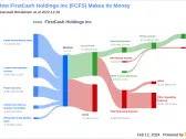 FirstCash Holdings Inc's Dividend Analysis