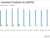 Nature's Sunshine Products Inc (NATR) Reports Significant Growth in Q4 and Full Year 2023 Earnings