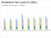 Broadstone Net Lease Inc (BNL) Reports Full Year and Q4 2023 Results Amidst Economic Challenges