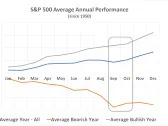 Worried About a September Swoon for Stocks? Don't Be. Here's Why.