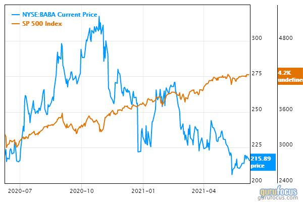 Why Alibaba Has Continued To Struggle