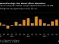 Morgan Stanley’s Wilson Says Rates Take Shine Off Solid Earnings