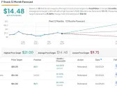 Citigroup Recommends 3 Stocks to Buy — Including One With 77% Upside Potential