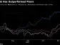 AI Chip Boom Fuels Taiwan Firm’s 40% Rally, Beating Qualcomm and Peers