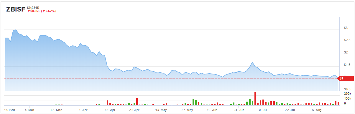 Coronavirus Penny Stocks Get A Booster Shot In July 2020