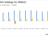 RE/MAX Holdings Inc (RMAX) Faces Headwinds: A Dive into Q4 and Full-Year 2023 Results