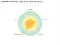 Is Sunlands Technology Group (STG) Set to Underperform? Analyzing the Factors Limiting Growth