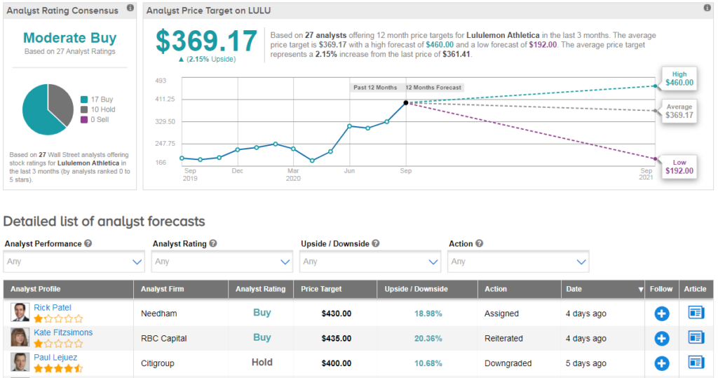 Lululemon Mirror Revenue  International Society of Precision Agriculture