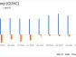 ChromaDex Corp (CDXC) Reports Encouraging Fiscal Year 2023 Results with Positive Adjusted EBITDA