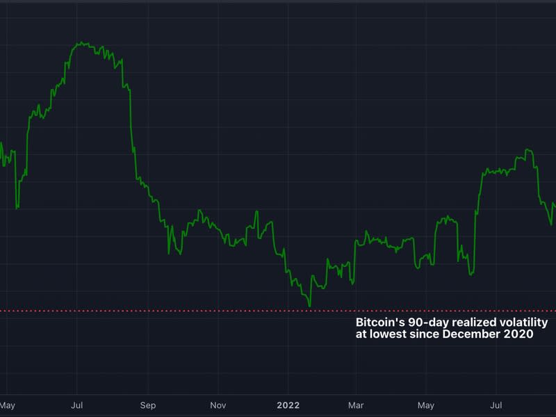 Bitcoin's Calm Amid Soaring Bond Market Volatility Points to 'HODLer'-Dominated Crypto Market