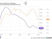 Hormel Foods: Buy, Sell, or Hold?