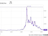 Is Plug Power Stock a Buy After Cratering 75%?