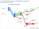 Global Medical REIT Inc's Dividend Analysis