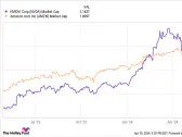 Prediction: 1 Artificial Intelligence Stock That Could Be Worth More Than Nvidia 1 Year From Now