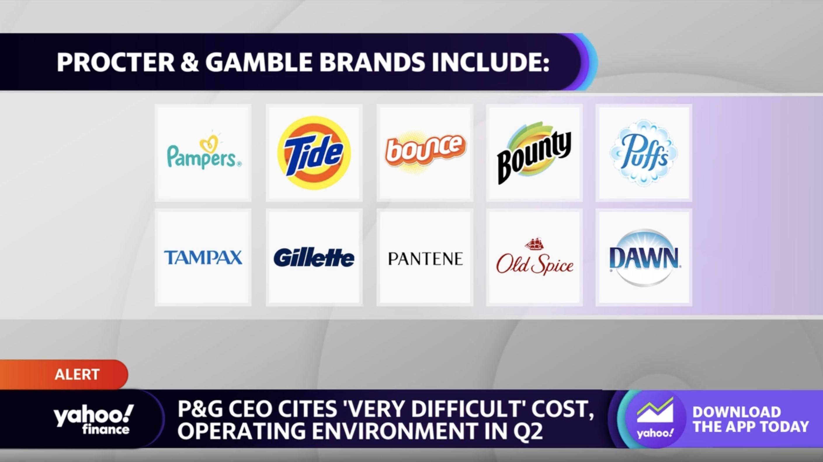 P&G raised prices 10%, and the volume of products sold fell more