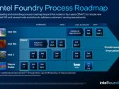 Intel Launches World’s First Systems Foundry Designed for the AI Era