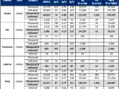 AbraSilver Reports 258 Million Silver-Equivalent Ounces Contained in M&I Categories, Substantially Increasing the Diablillos Mineral Resource Estimate