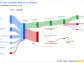 OCI NV's Dividend Analysis