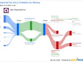 Ally Financial Inc's Dividend Analysis