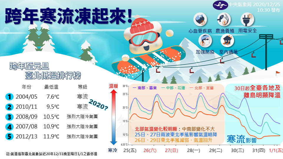 未來一周天氣變化快入冬首波寒流30日報到