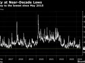 Stock Market Disaster Hedges Are the Cheapest in Nine Years