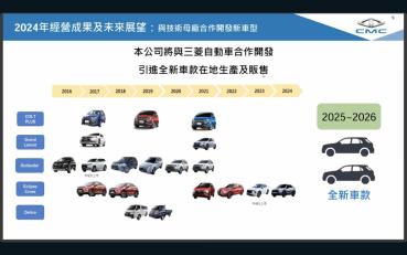 與 Mitsubishi 將於 2025 推出二款新車、第四季推出中華菱利大改款等，中華汽車第二季法說會公布相關新訊