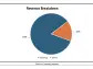 AMS: Revenue Momentum, Footprint Expansion, Costs Abating All Bode Well