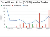 SoundHound AI Inc CEO and 10% Owner Keyvan Mohajer Sells Company Shares