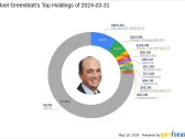 Joel Greenblatt Amplifies S&P 500 ETF Trust Holdings in Q1 2024