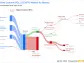 Siam Cement PCL's Dividend Analysis