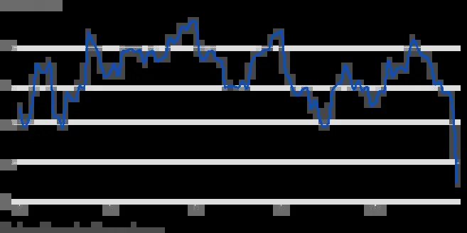 American Airlines stock takes a nosedive