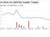 Insider Sell: COO Brian Maxwell Sells 36,026 Shares of Dutch Bros Inc (BROS)