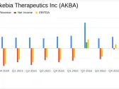 Akebia Therapeutics Inc (AKBA) Reports Steady Revenue and a Profitable Quarter