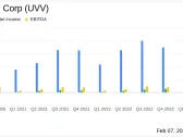 Universal Corp (UVV) Reports Growth in Operating and Net Income in Q3 FY2024