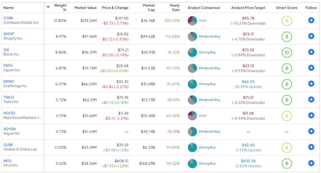 Is Invesco QQQ Trust a Buy?