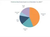 H&R REIT Provides Update on Property Sales Further Advancing its Strategic Repositioning Plan