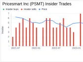 Insider Sale: President and COO John Hildebrandt Sells 6,000 Shares of Pricesmart Inc (PSMT)