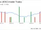 Insider Sell Alert: Director Todd Cleveland Sells Shares of IES Holdings Inc (IESC)