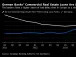 Germany Probes ‘Spotless’ Bank Bonds Over Real Estate Values