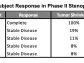 ALLR: Stenoparib Clinical Update