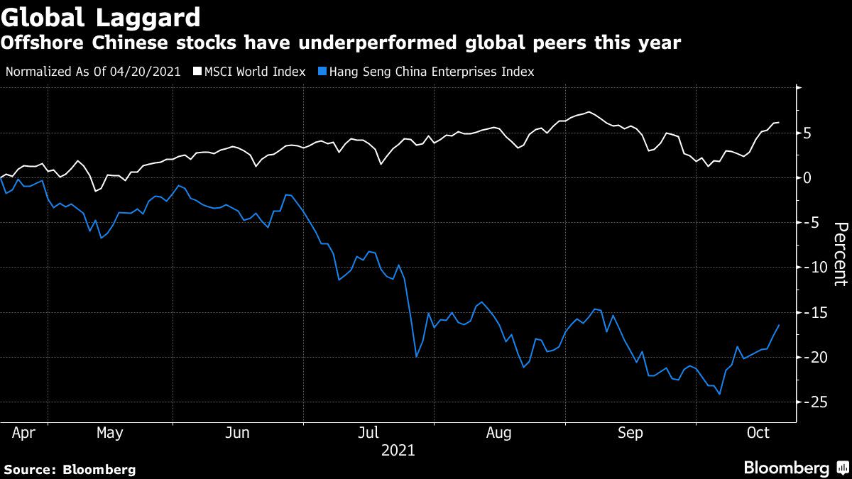 az-news-ai.blogspot.com - Hong Kong Stocks Rise Fastest in World as Crackdown Concern Ebbs - Yahoo Finance