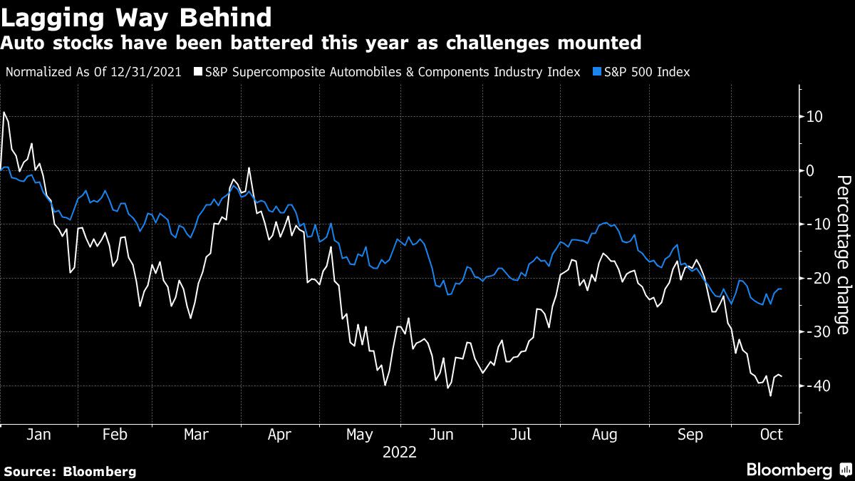 Ally Tumbles After Auto-Lending Giant Reports Slowing Loans