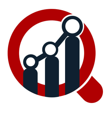 Warehouse Robotics Market is Expected to Reach USD 6,653.32 Billion by 2027 at 11.8% CAGR - Report by Market Research Future (MRFR) - Image