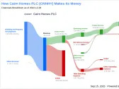 Unveiling Cairn Homes PLC's Dividend Sustainability and Growth Prospects