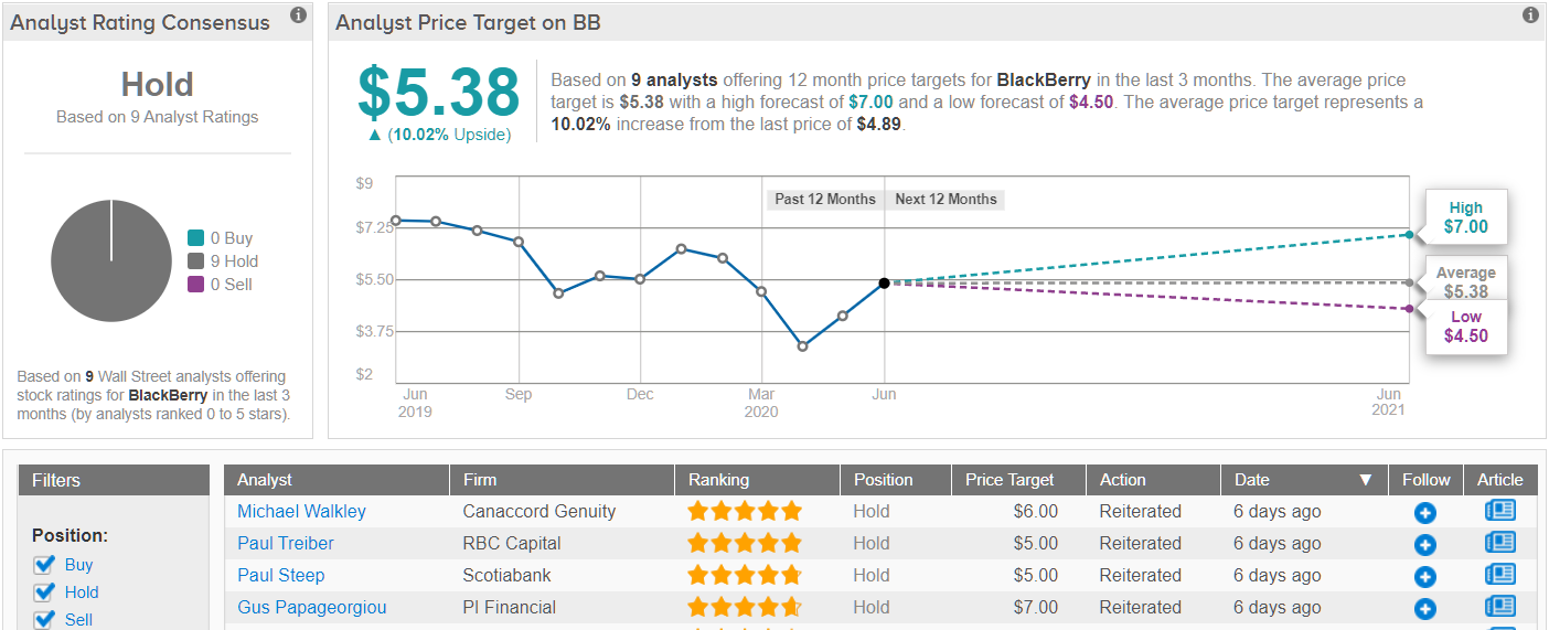 Is Blackberry Stock A Buy Right Now This Is What You Need To Know