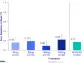 Pliant Therapeutics Announces Positive Safety and Exploratory Efficacy Data from the INTEGRIS-PSC Phase 2a Trial of Bexotegrast 320 mg in Patients with Primary Sclerosing Cholangitis and Suspected Liver Fibrosis