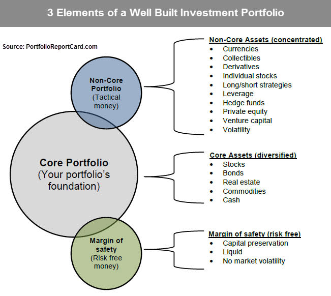 New to investing? 3 solid choices for your portfolio