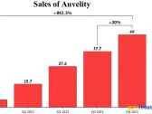 Axsome Triumphs Over Major Depressive Disorder With Auvelity