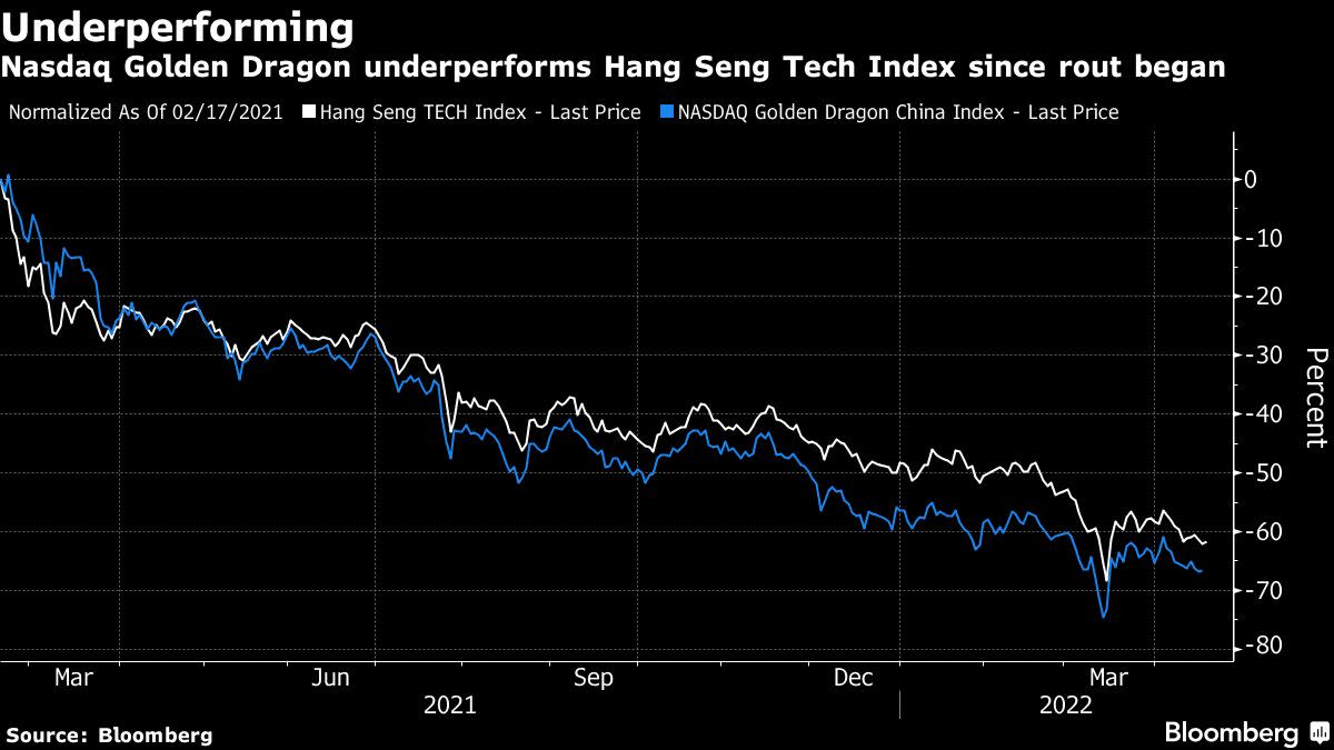 JD, Alibaba Stock Exodus From New York Intensifies